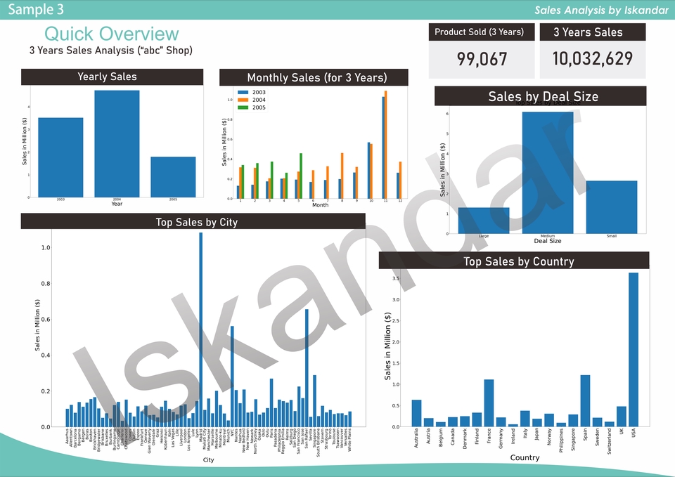 Analisis Data - SALES ANALYSIS - 4