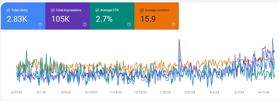 รับทำ seo บริการ SEO วิเคราะห์และปรับปรุงเว็บไซต์ด้วย SEO Audit