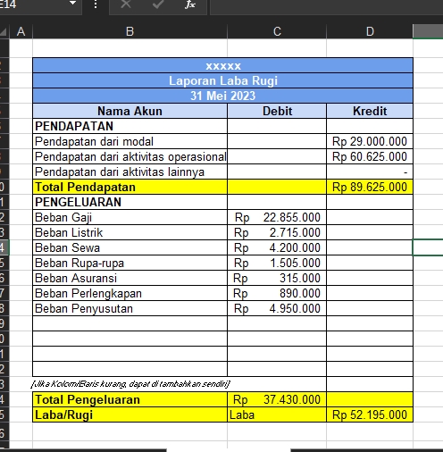 Laporan laba rugi keuangan perusahaan dengan detail pendapatan dan pengeluaran untuk jasa keuangan dan akuntansi