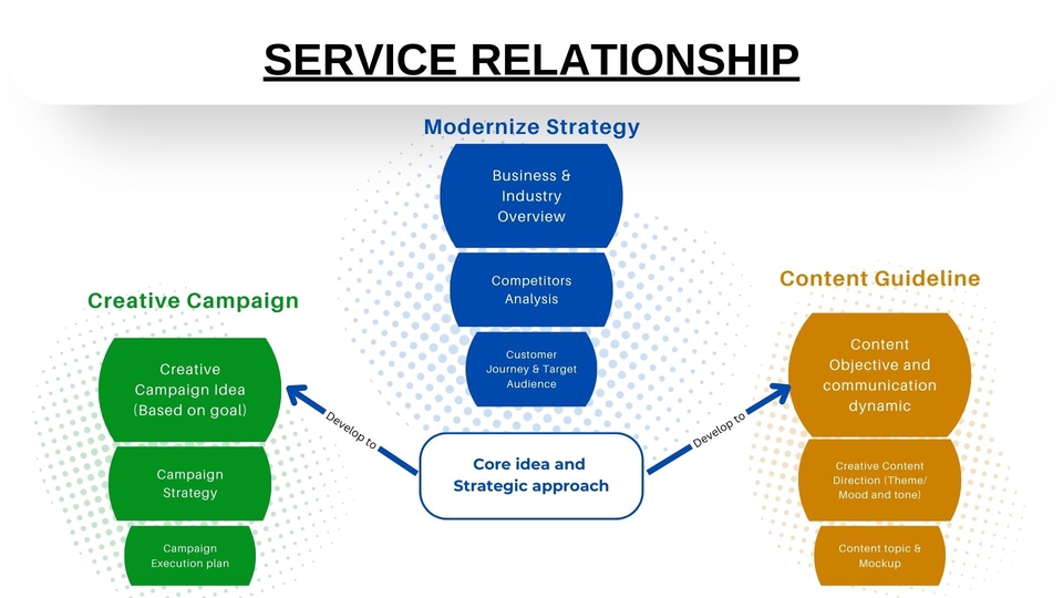 การตลาด - วิเคราะห์ Marketing Strategy เพื่อผลลัพธ์ที่มีประสิทธิภาพ - 3