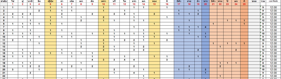 รับพิมพ์งาน รับพิมพ์งานด่วน รับคีย์ข้อมูล รับแปลงไฟล์ pdf รับทำเอกสาร รับทำรายงาน