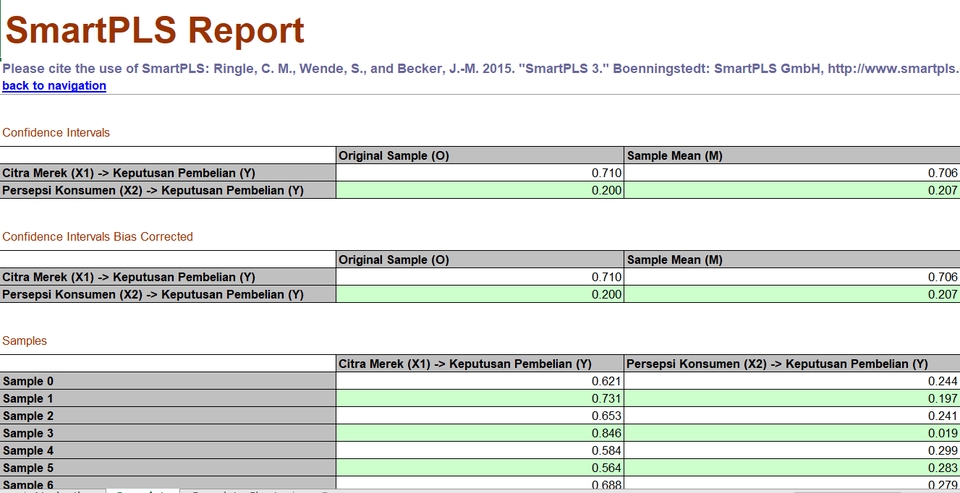 Analisis Data - Olah data SPSS 25, EVIEWS, AMOS24, LISREL8.8, SmartPLS3.0 - 4