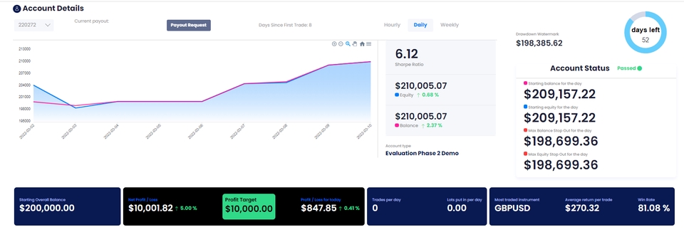 เขียน EA - รับเขียน EA for forex และ XAUUSD - 22
