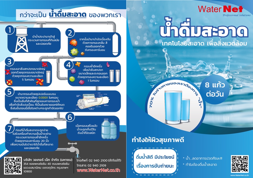 Infographics - รับออกแบบ โลโก้ แบรนด์เนอร์ โฆษณา Character design infographic และสื่อ และสื่อสิ่งพิมพ์ต่างๆ - 4