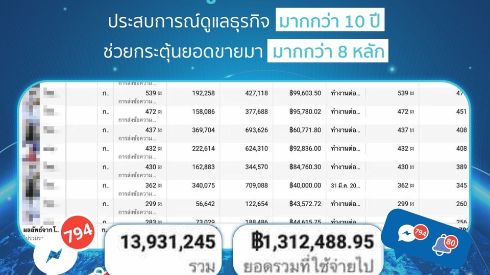 รับทำโฆษณาfacebook ยิงแอดfacebook โฆษณาig โฆษณาติ๊กต๊อก เพิ่มยอดขาย 8 หลัก