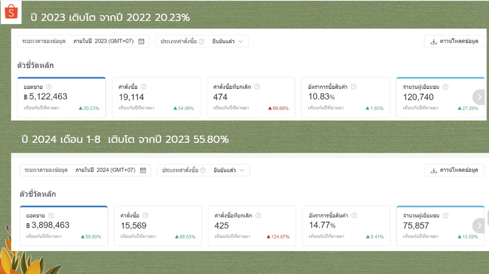 คอร์สเรียนขายของออนไลน์ Shopee Lazada สอนการตลาดออนไลน์ ตัวต่อตัว เรียน digital marketing