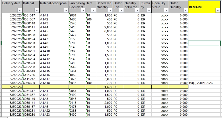 Analisis Data - PENGOLAHAN DATA & ANALISIS DATA MENGGUNAKAN EXCEL - 3