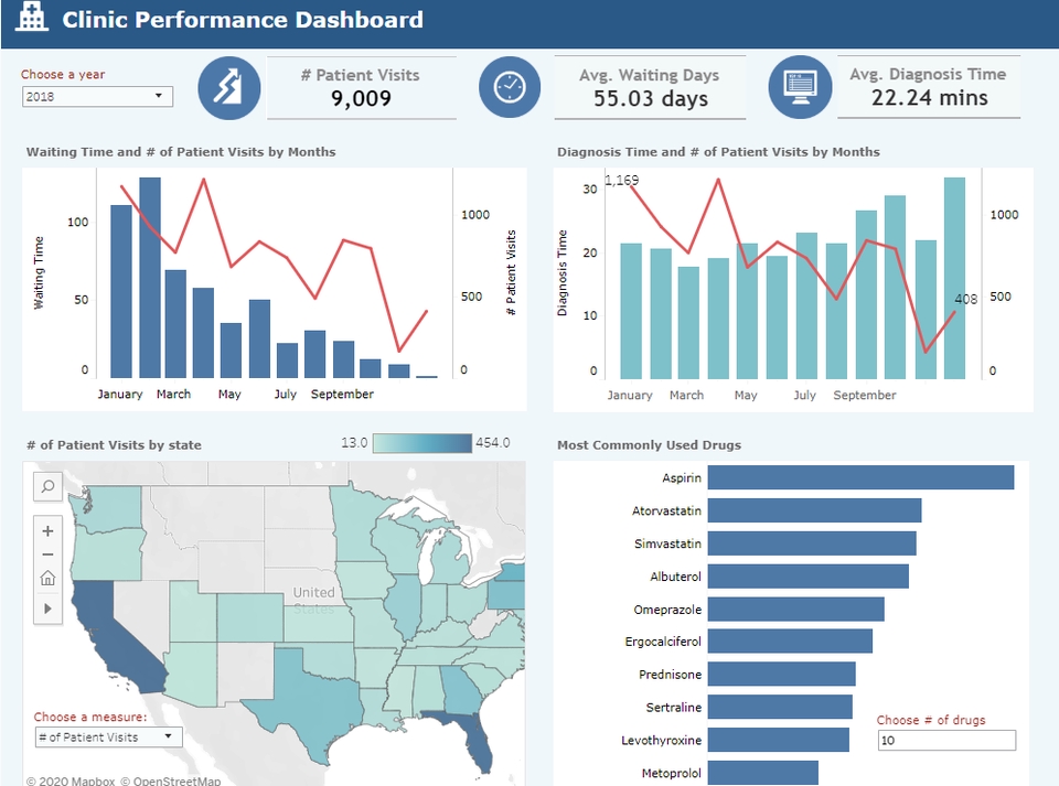 Digital Marketing - Data Visualization Analyst - 4