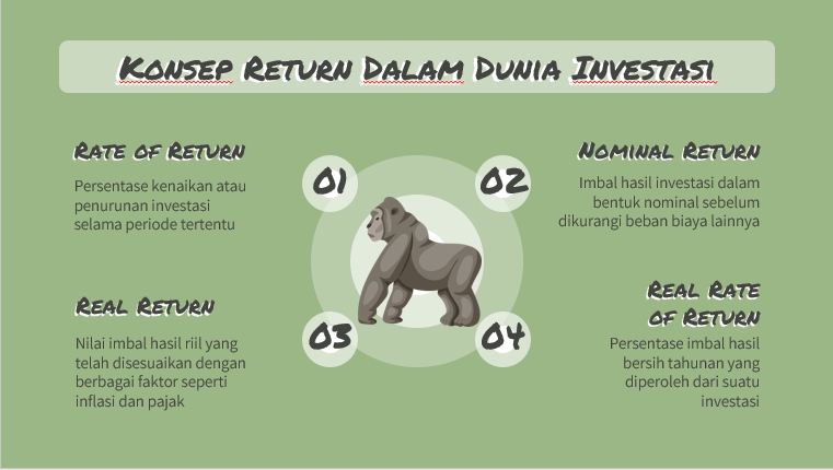 Jasa pembuatan presentasi powerpoint dengan konsep return dalam dunia investasi dengan desain gambar gorilla di dalam lingkaran.