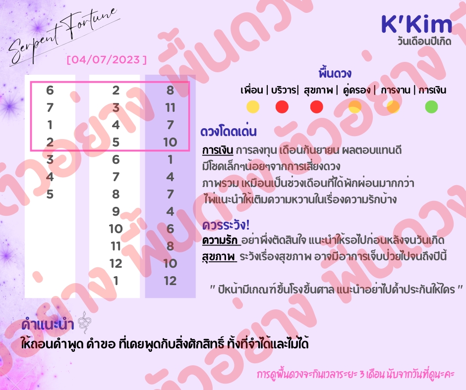 เลขเด็ด เลขนำโชค ดูดวง กราฟชีวิต เลขมงคล ดูดวง 04/07/2023
