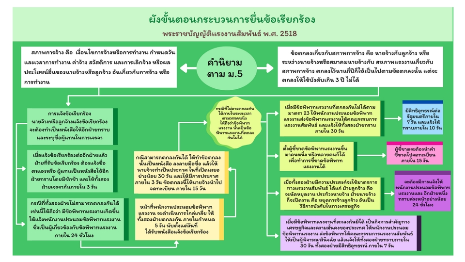 พิมพ์งาน และคีย์ข้อมูล - รับพิมพ์งาน จัดทำรายงานทุกรูปแบบ รับทำ Powerpoint และอื่นๆ - 4