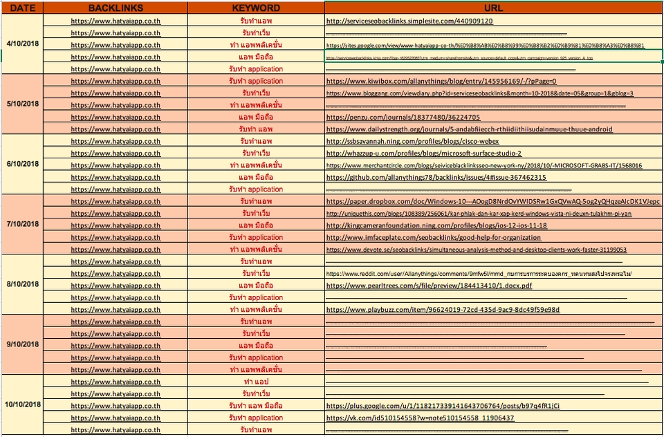 ทำ SEO - 40 Backlinks HighPA,DA40-100 (Manual No Program) - 4