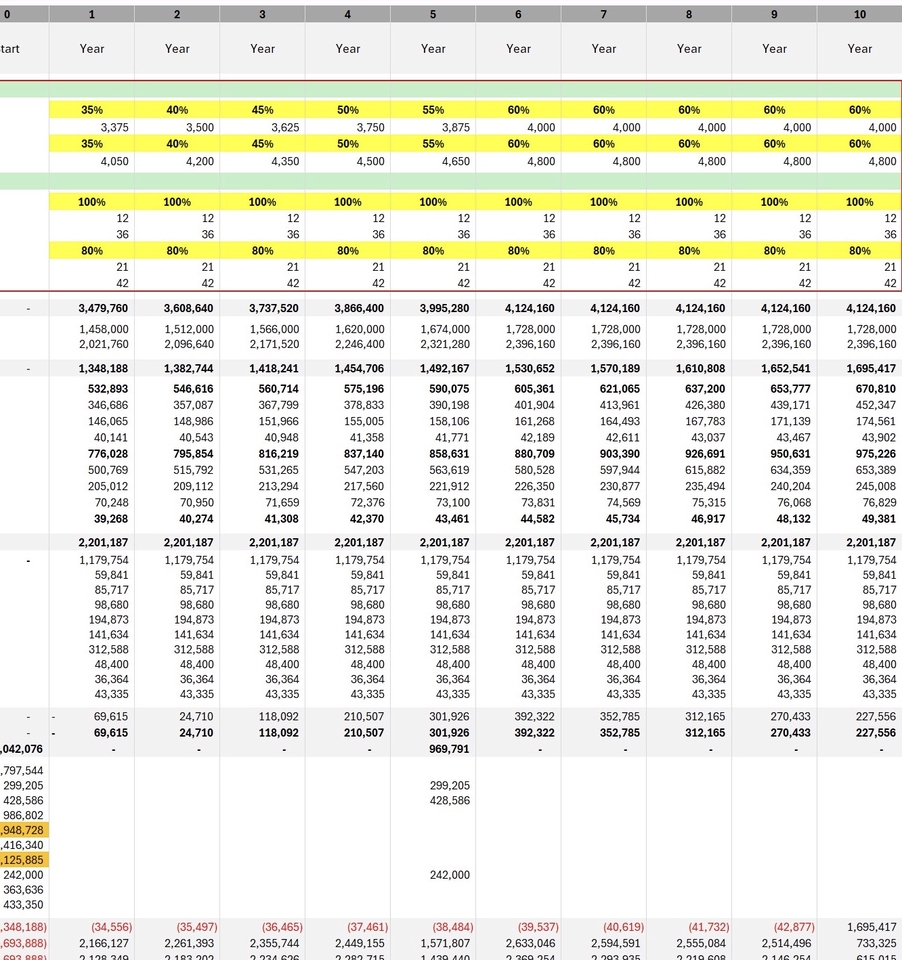 วางแผนการเงินส่วนบุคคล วางแผนเกษียณ ที่ปรึกษาการเงิน