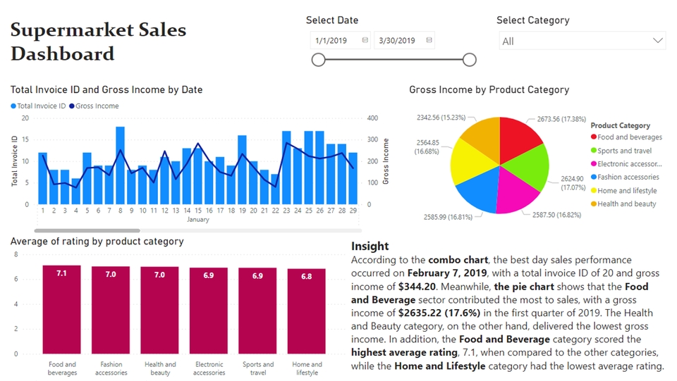 Analisis Data - Analisa dan Visualisasi Data: PostgreSQL, Python, Tableau dan Power BI - 3