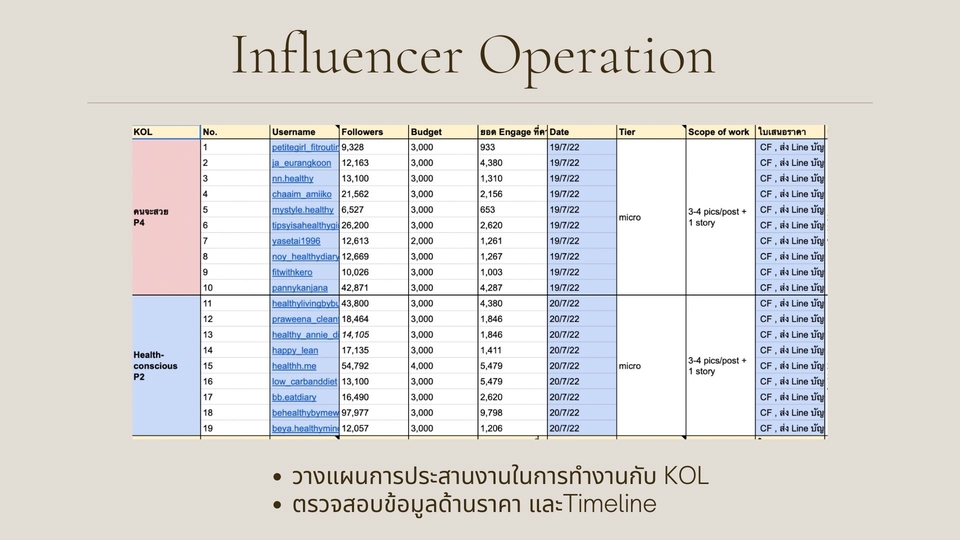 Influencer Marketing Plan - Influencer Planning (สร้างแบรนด์ให้ดัง ด้วยคนที่ใช่) - 5