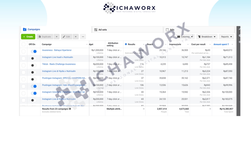 Digital Marketing - Jasa Iklan Google Ads Tiktok Meta Ads Tokopedia Shopee Pixel Google Tag Manager - 7