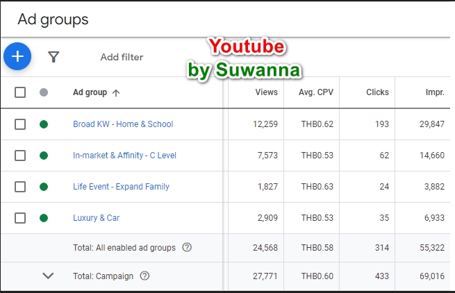 Google ads & Youtube ads - รับทำ วิเคราะห์ ดูแล โฆษณา Google Ads, Search, GDN, Discovery, Youtube ads, ติด Conversion, GTM, GA - 3