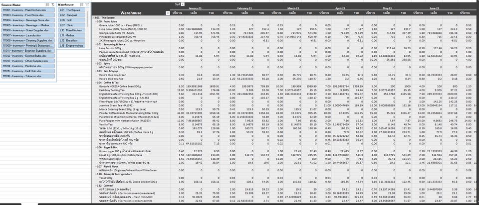 พิมพ์งาน และคีย์ข้อมูล - งานทำข้อมูล Excel - 7