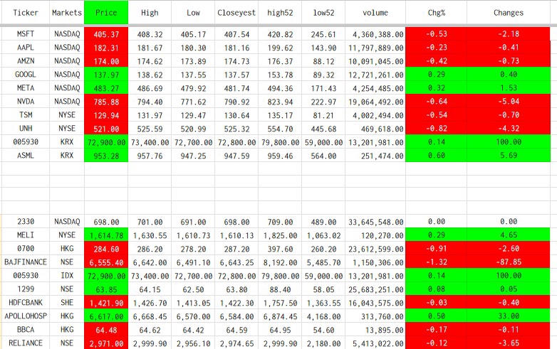 บริการ web scraping ดึงข้อมูลราคาหุ้นล่าสุดจากเว็บไซต์ต่าง ๆ ดึงข้อมูลราคาหุ้นล่าสุด ดึงข้อมูลจากเว็บไซต์ ราคาหุ้นล่าสุด