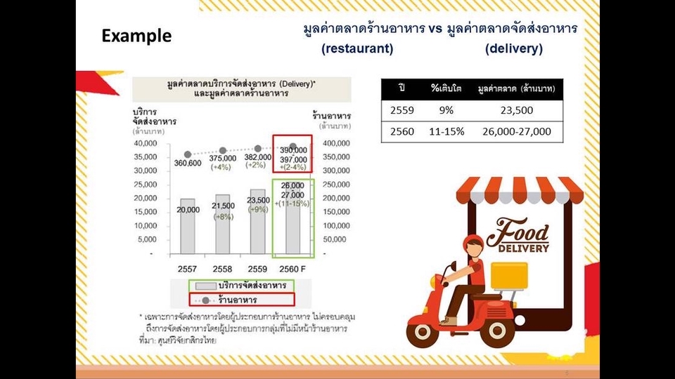 การตลาด - ที่ปรึกษาการวางแผนการตลาด เพื่อให้บรรลุวัตถุประสงค์ที่ต้องการ (online+offline) - 1
