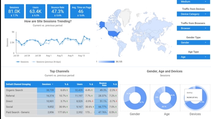 วิเคราะห์ดาต้า - รับสร้างและออกแบบ Dashboard Data Viz สำหรับทีม องค์กรและSME - 2