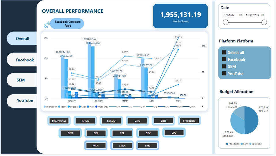 Data Engineering - วิเคราะห์ข้อมูล l ออกแบบ Dashboard Power Bi l Looker Studio l Metabase - 4