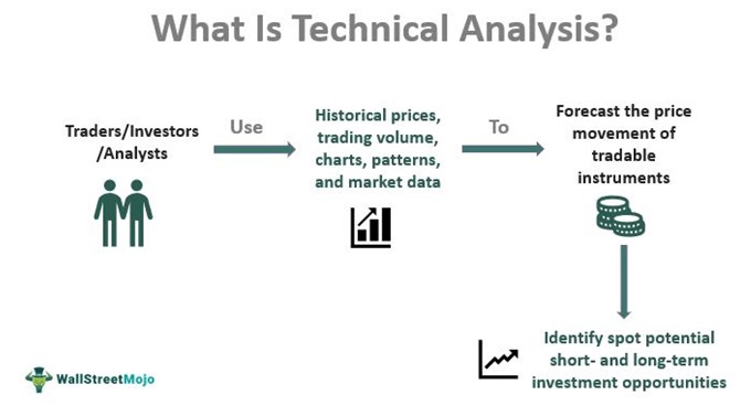 เรียนรู้การวิเคราะห์ทางเทคนิคในการเทรดหุ้นและคริปโต เรียนรู้เทคนิคการลงทุน สอนเทรดหุ้น สอนเทรดคริปโต