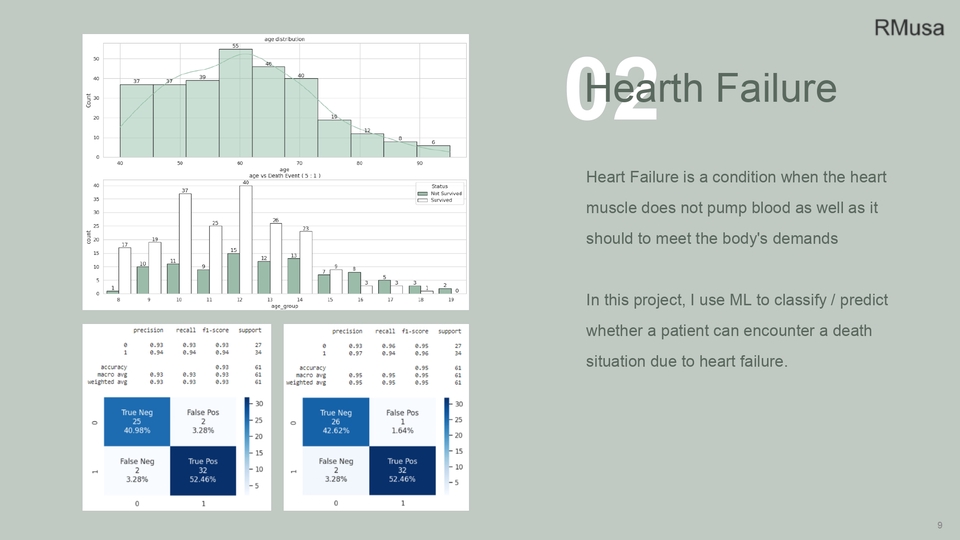 Jasa analisis data statistik dan prediksi kemungkinan gagal jantung dengan machine learning.