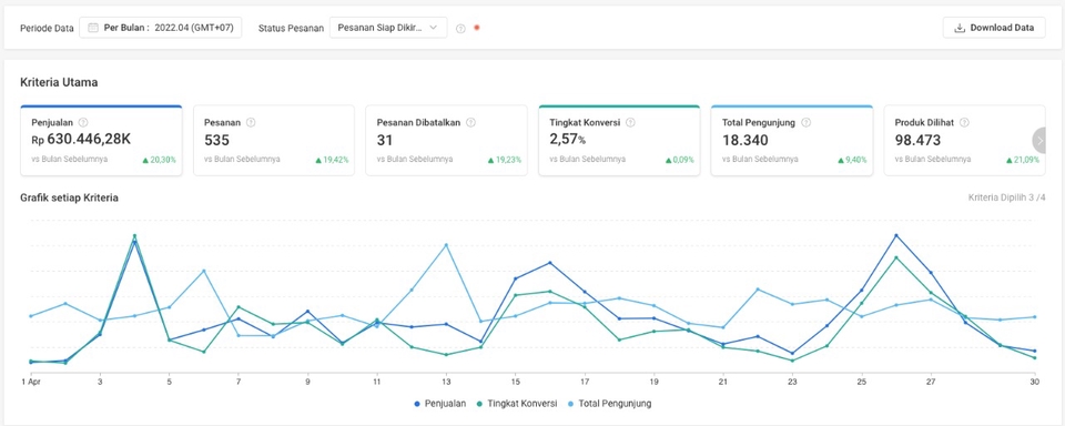 Digital Marketing - Jasa Iklan Facebook, Instagram, Tiktok, Google - 6