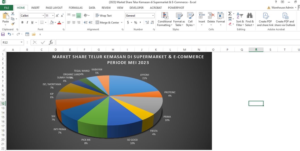 Analisis Data - Jasa Data Entry Excel, Vlookup, Hlookup, Logika IF, Pivot table, Hyperlink, Visualisasi data, dll - 12