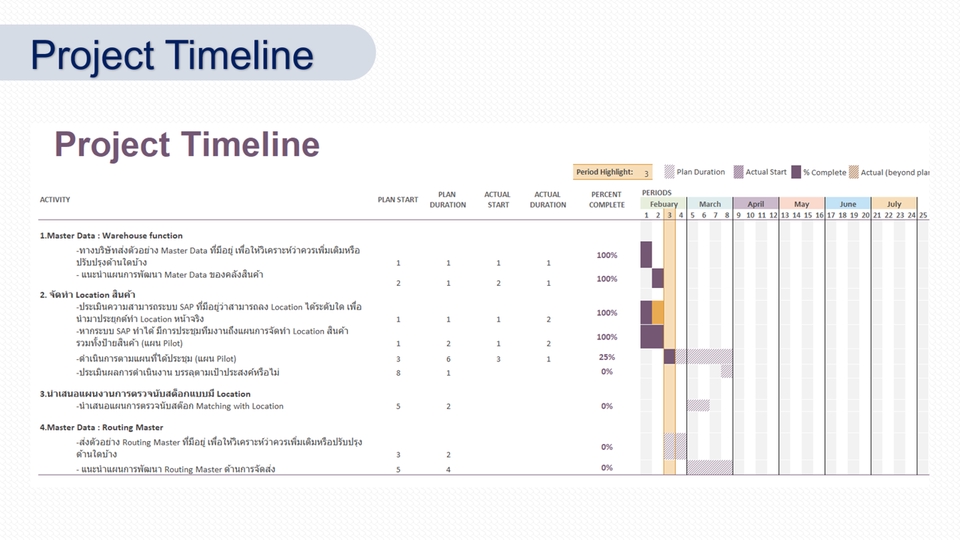 Presentation - Presentation / Visio Flowprocess / 3D Layout / Dashboard สำหรับงานด้าน Logistics and Supply Chain - 7