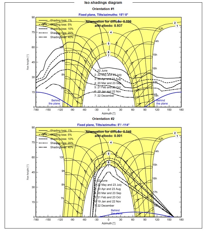 รับเขียนแบบบ้าน 2 ชั้น พร้อม boq ออกแบบโครงสร้าง รับประเมินราคาก่อสร้าง