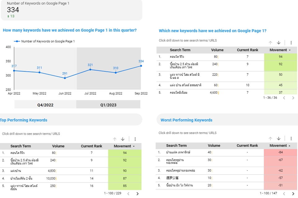 วิเคราะห์ดาต้า รับวิเคราะห์ข้อมูล spss รับทำ dashboard วิเคราะห์ข้อมูลสถิติ รับวิเคราะห์ข้อมูลงานวิจัย