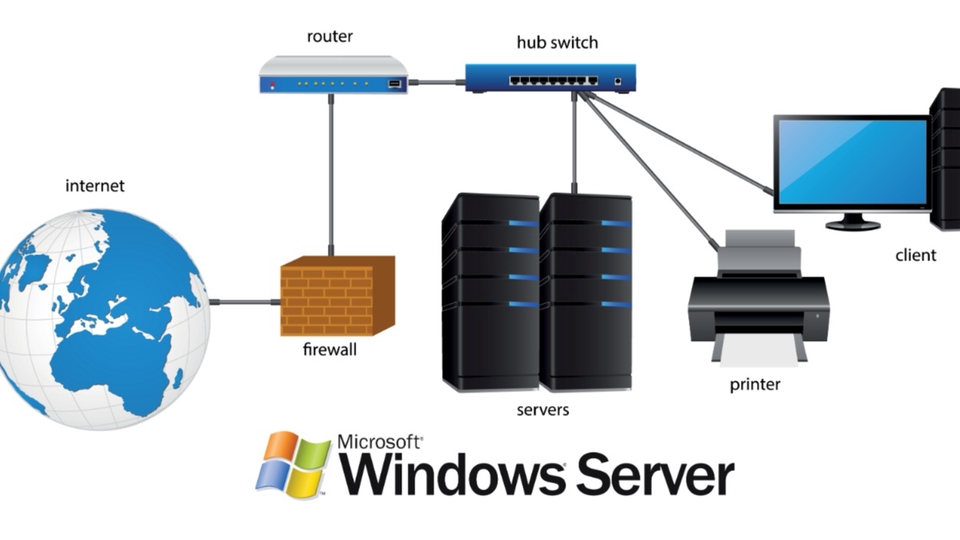 Jasa Pembuatan Software dan Program Dekstop - Jasa Instalasi & Konfigurasi Server Windows/Linux – Cloud & Dedicated Profesional
