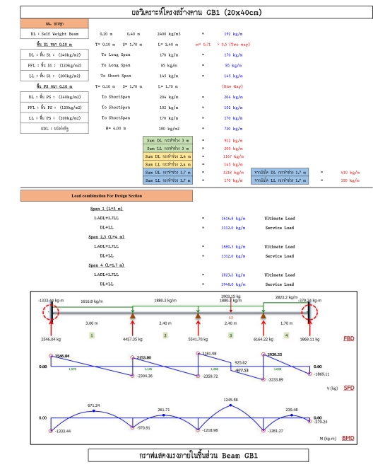 เขียนแบบวิศวกรรมและออกแบบโครงสร้าง - ออกแบบโครงสร้าง และ จัดทำรายการคำนวณ - 2