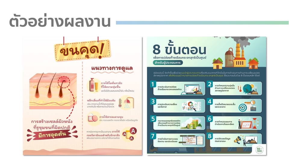 รับทำ infographic ราคาถูก อินโฟกราฟิก ขนคุด ผิวหนัง 8 ขั้นตอน ดูแลผิว