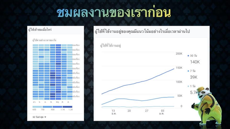 ทำ SEO - เพิ่ม Traffic และ Backlink คุณภาพสูง ดัน Web ติดอันดับ SEO เร่ง index KW ให้ติดรัวๆ - 12