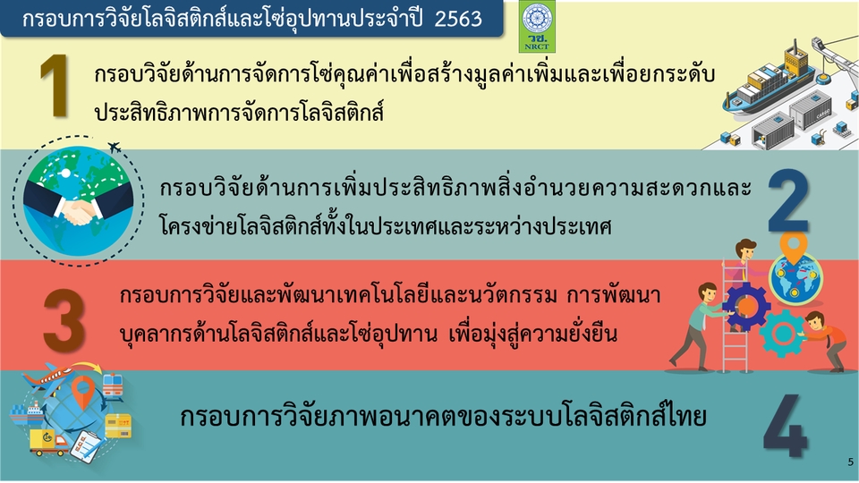Presentation - รับทำ power point วิชาการ - 2