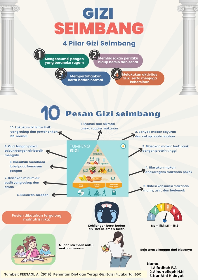 Desain infografis gizi seimbang, buat infografis kesehatan murah, jasa pembuatan infografis data nutrisi