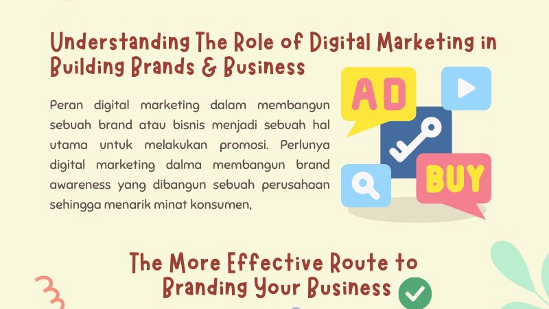 Presentasi - Presentasi Power Point & Canva - 3
