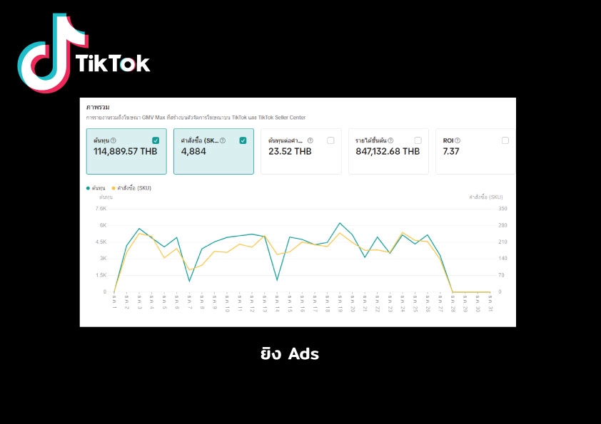 เปิดร้านค้าออนไลน์และลงสินค้า - รับดูแลร้านค้า Tiktok - 4