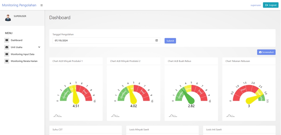 Jasa pembuatan website profesional dengan dashboard monitoring performa website