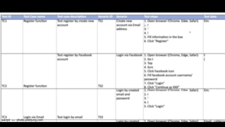 Quality Assurance - รับงาน UAT Test - 1