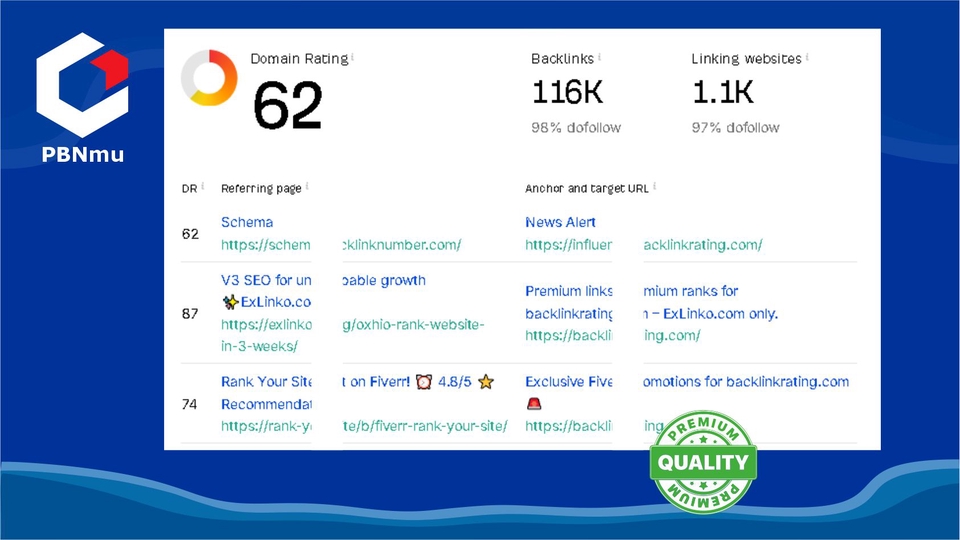 Jasa SEO Murah berkualitas, Backlink PBN Dofollow, Peringkat website meningkat.