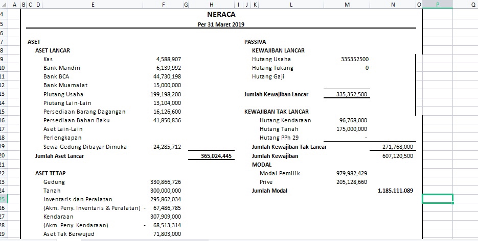 Akuntansi dan Keuangan - JASA LAPORAN KEUANGAN DAN SEPUTAR AKUNTANSI - 3