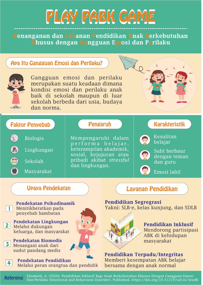 Infografis tentang cara penanganan dan layanan pendidikan anak berkebutuhan khusus dengan gangguan emosi dan perilaku, buat infografis, desain infografis, jasa infografis, harga desain infografis.