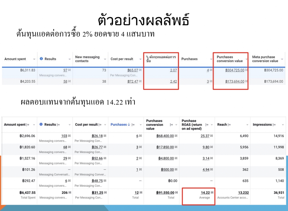 Social Media Ads - รับยิงแอด Facebook Ad + Instagram Ad + Line Ad + Tiktok Ad + Google ad + Shopee ad + Lazada ad - 6