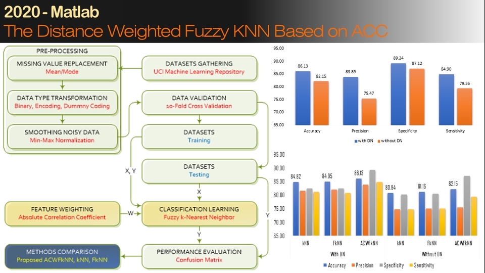 Analisis Data - Data Science and Analytics using Matlab, RapidMiner, and Excel - 14