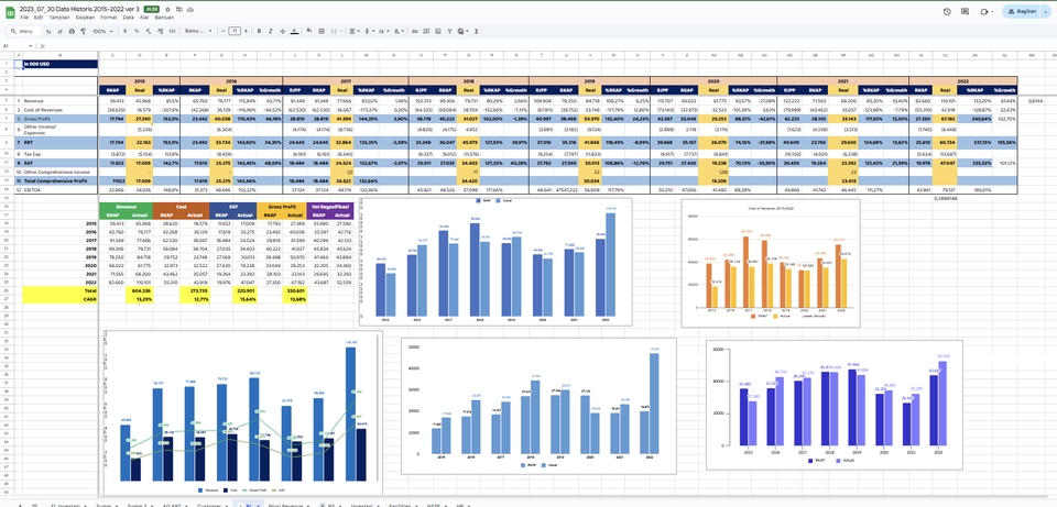 Jasa input data excel menampilkan grafik data untuk freelance data entry
