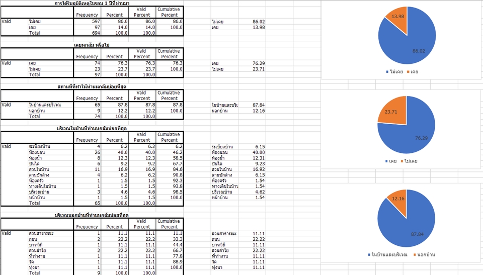 วิเคราะห์ดาต้า - การวิเคราะห์ข้อมูล - 4